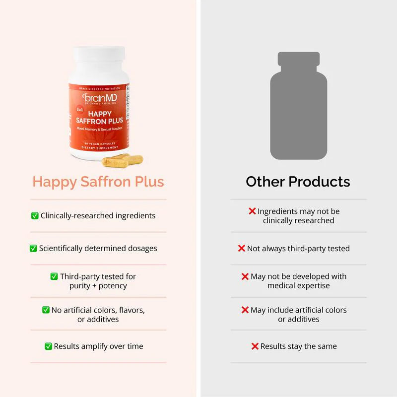 Happy Saffron Plus